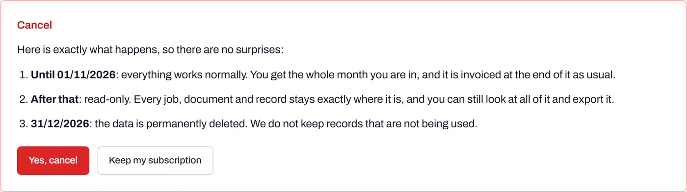 The cancel panel showing the three dated steps (live until the end of the month, then read-only, then deleted) above the Yes, cancel and Keep my subscription buttons