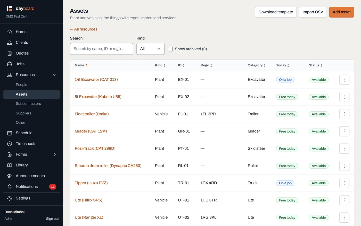The Assets list: machines with ID, rego, category, a Today column and status badges