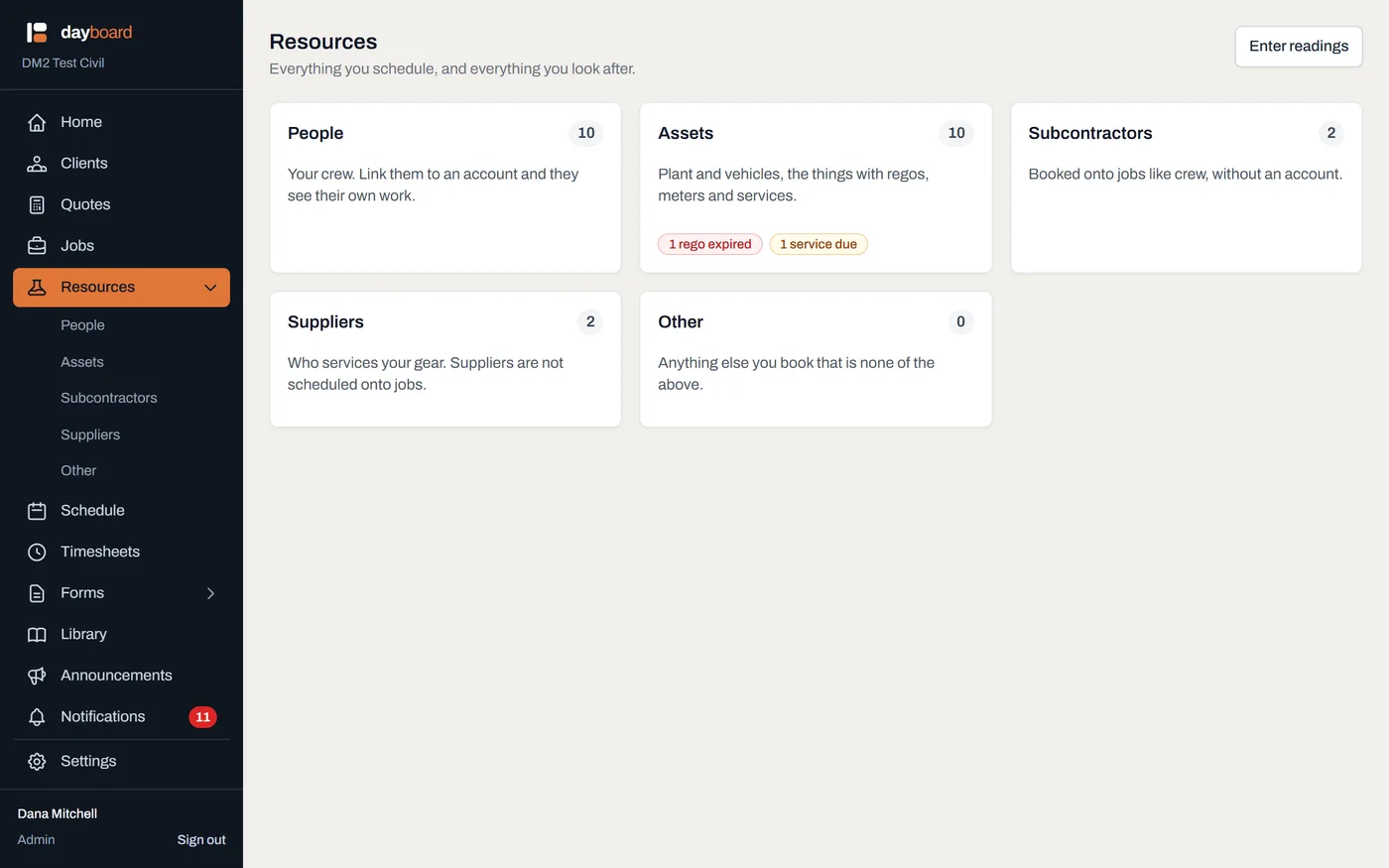 The Resources landing page: five cards for People, Assets, Subcontractors, Suppliers and Other, each with a count
