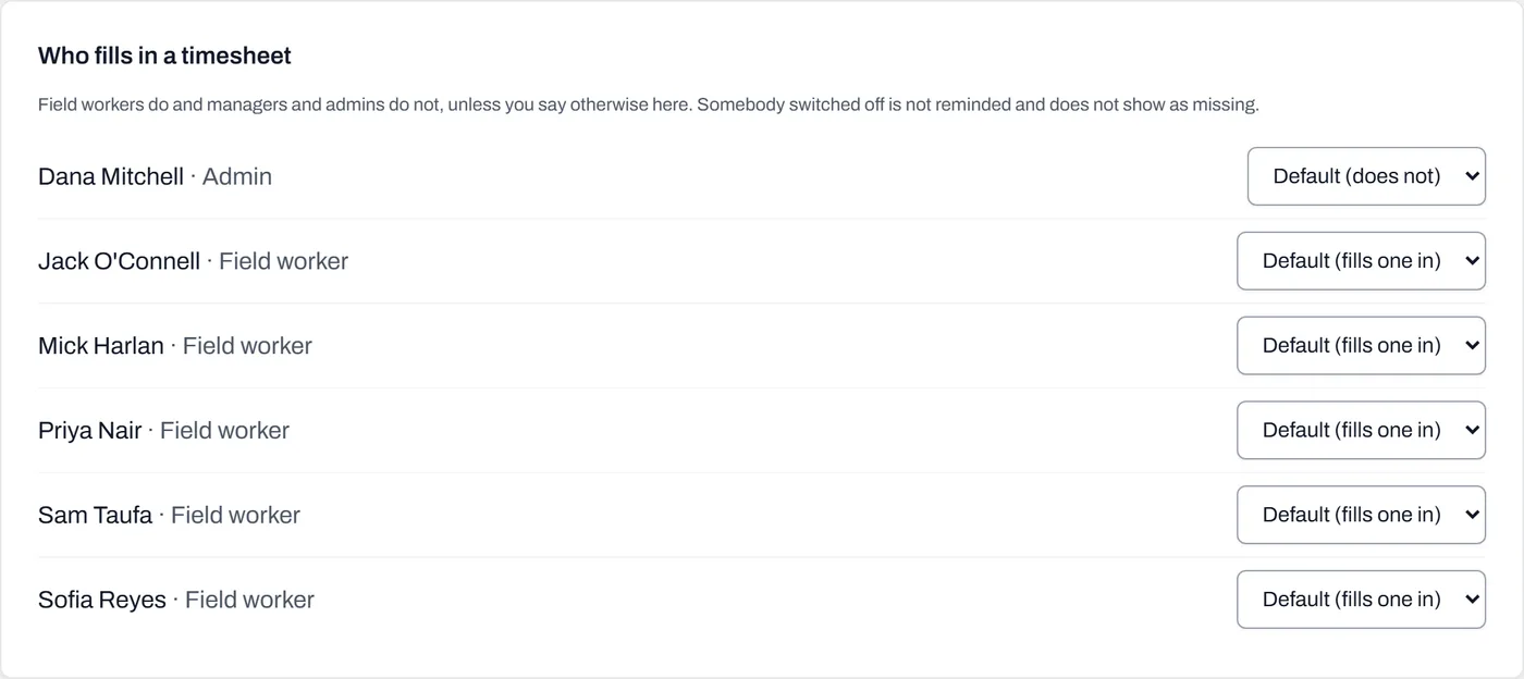 The Who fills in a timesheet list: an admin who does not, and five field workers who do